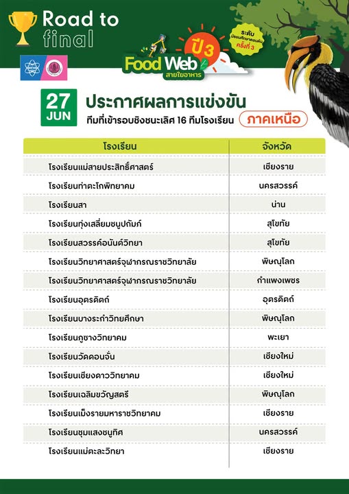 ประกาศผลการแข่งขันทีมที่เข้ารอบชิงชนะเลิศ 16 ทีมโรงเรียน ภาคเหนือ