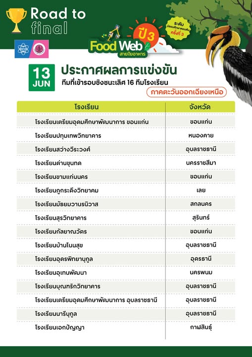 ประกาศผลการแข่งขันทีมที่เข้ารอบชิงชนะเลิศ 16 ทีมโรงเรียน ภาคตะวันออกเฉียงเหนือ